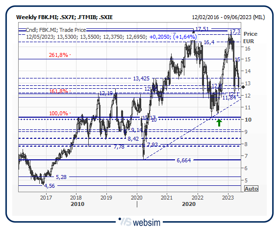 12fbk WebSim 12fbk WebSim