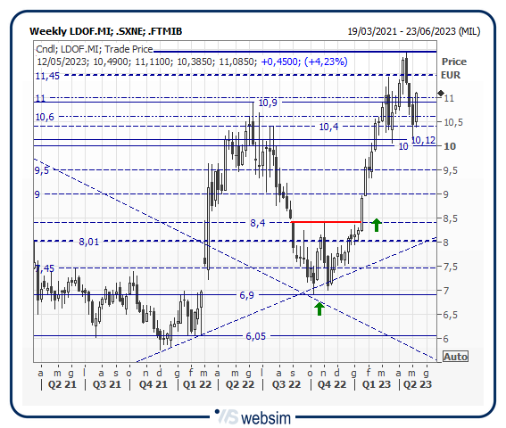 12ldof WebSim 12ldof WebSim