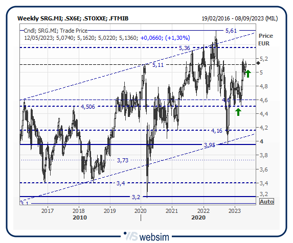 12srg WebSim 12srg WebSim
