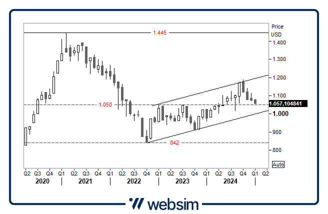 1301emergingmarkets Websim