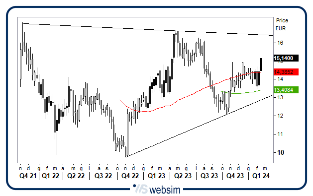 1302intercos WebSim 1302intercos WebSim