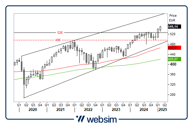 1302stoxx Websim