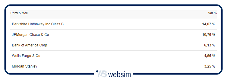 1303banchusa1 WebSim