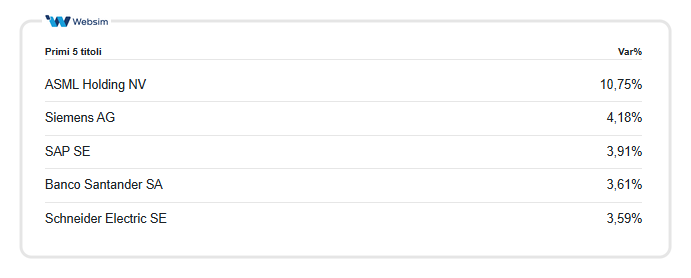 1304eurostoxx1 Websim