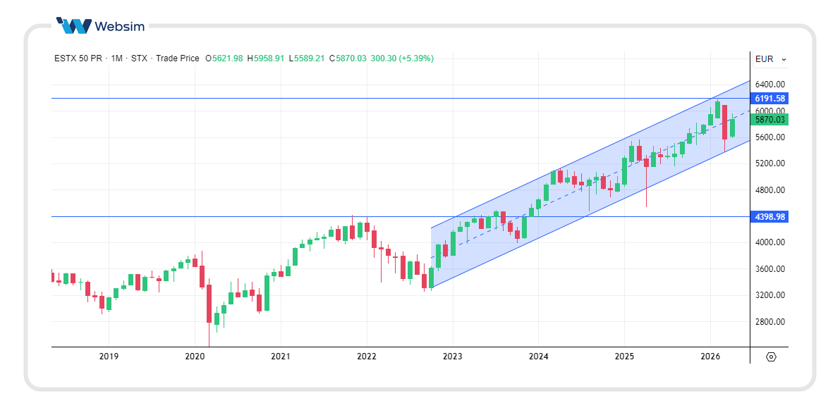 1304eurostoxx Websim