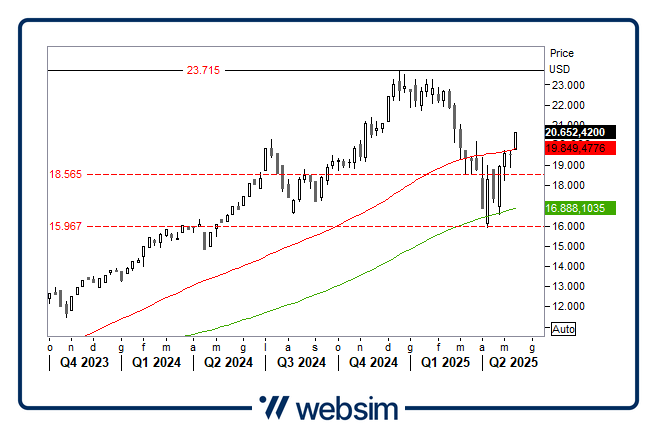1305bm7 Websim