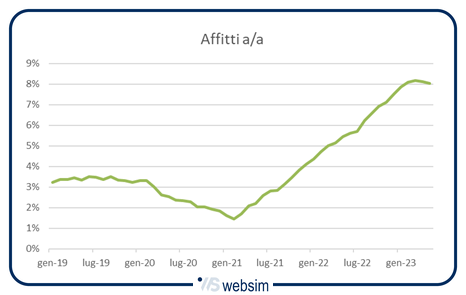 1306affitti WebSim 1306affitti WebSim