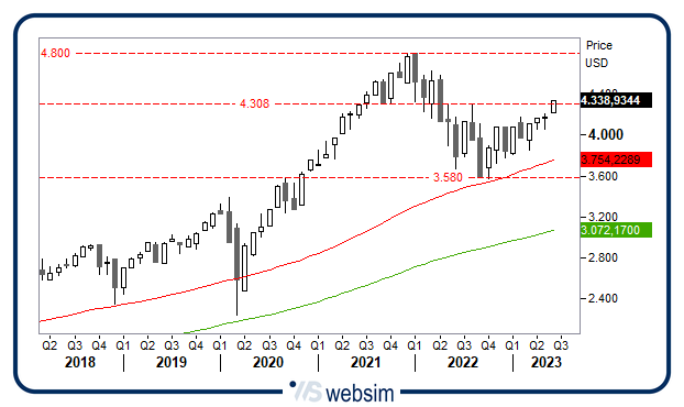 1306spx WebSim