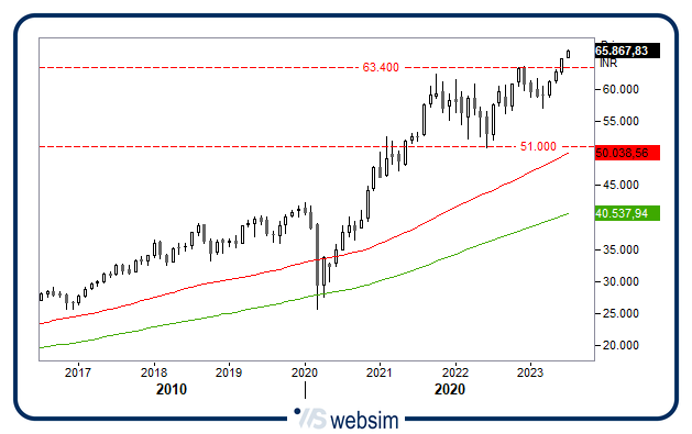 13072023india WebSim