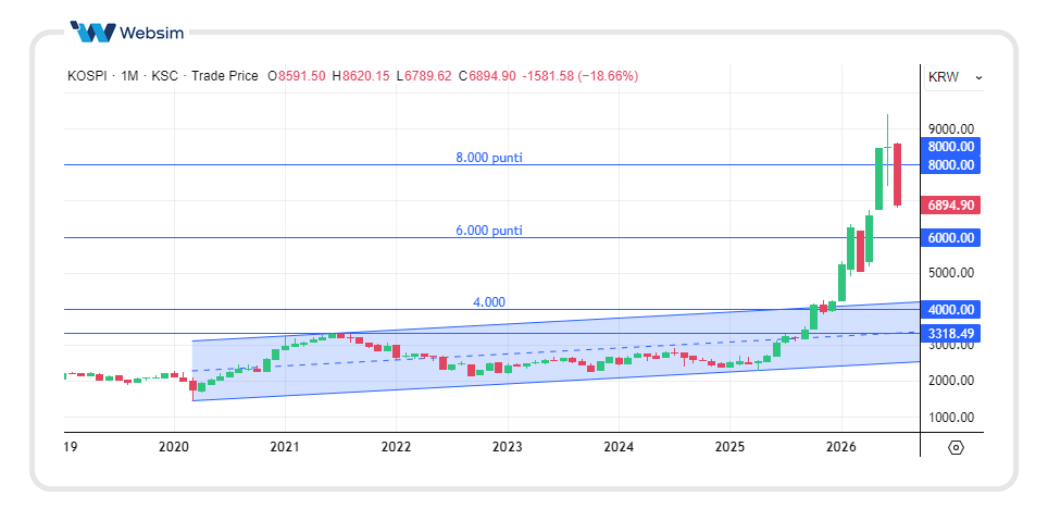 1307kospi Websim