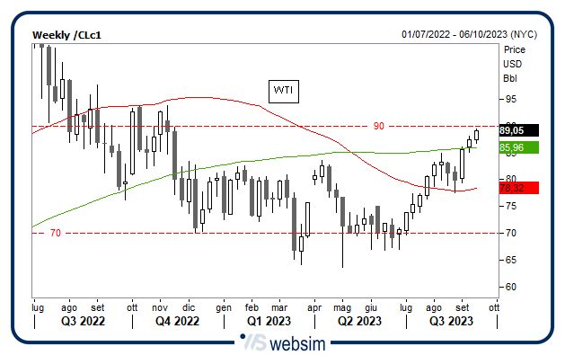 1309wti WebSim 1309wti WebSim