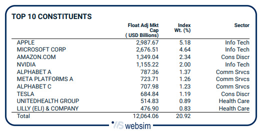 1312msci1 WebSim 1312msci1 WebSim