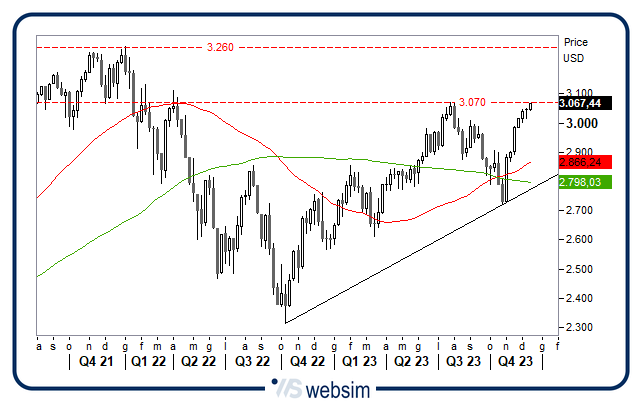 1312msci2 WebSim