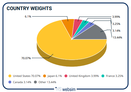 1312msci WebSim 1312msci WebSim