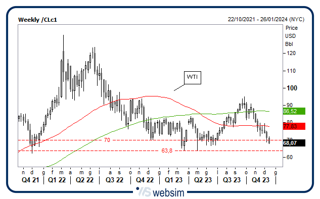1312wti WebSim