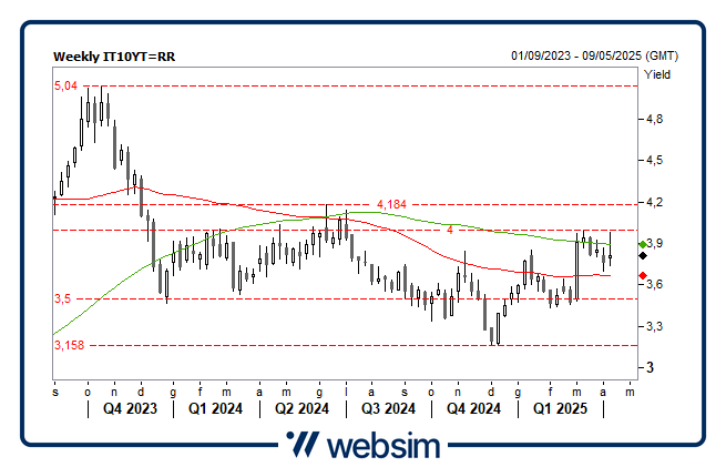 1404btp Websim