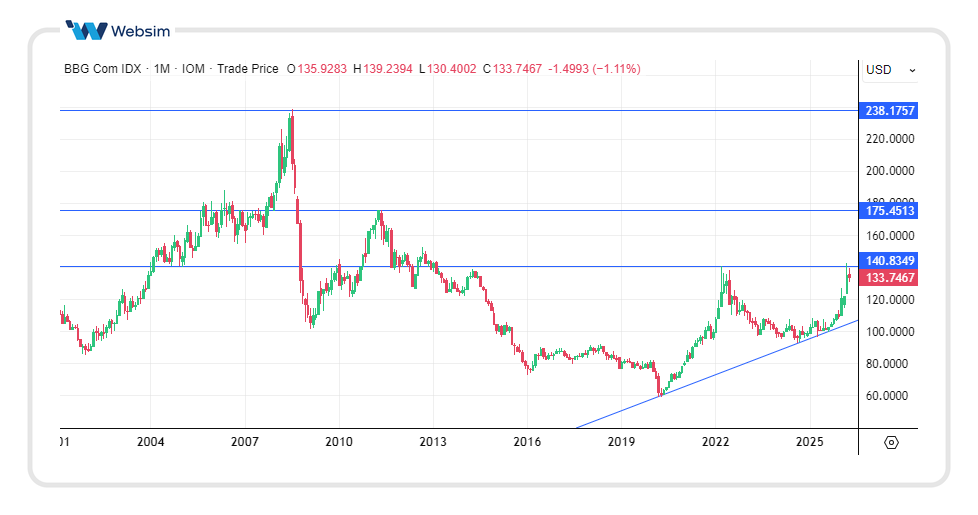 1404commodity Websim