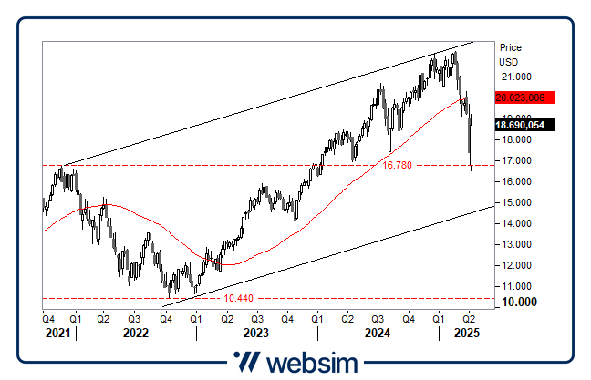 1404ndq Websim