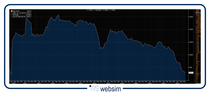 1404oro1 WebSim 1404oro1 WebSim