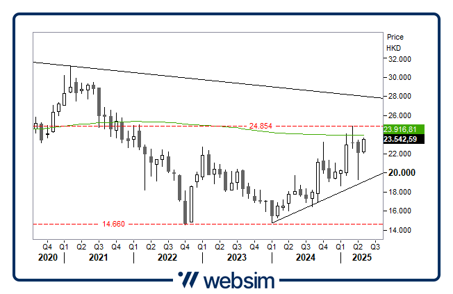 1405cina Websim