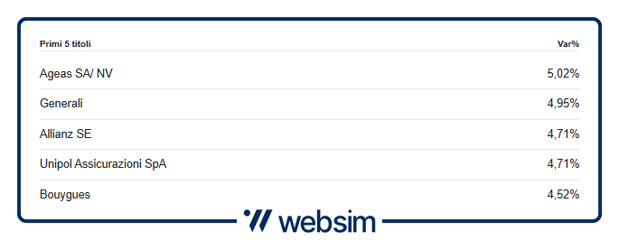 1405eudv Websim