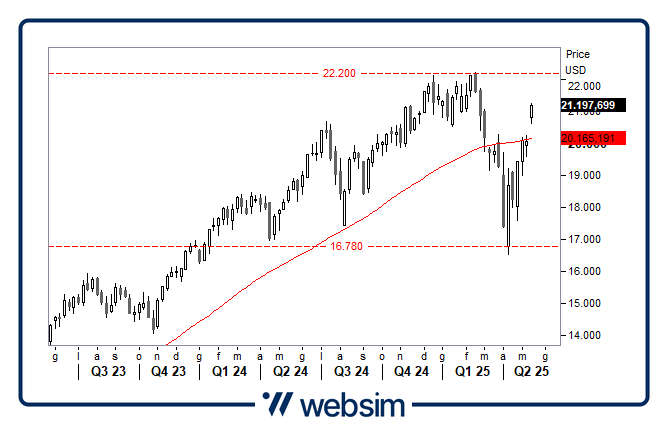 1405ndq Websim