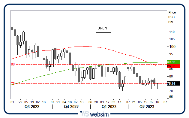 14062023brent WebSim