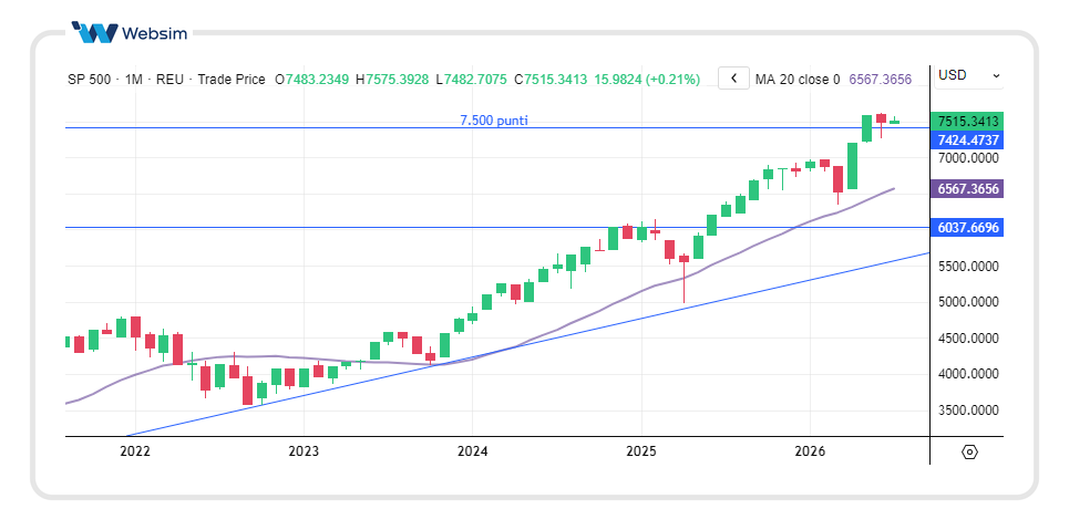 1407spx1 Websim