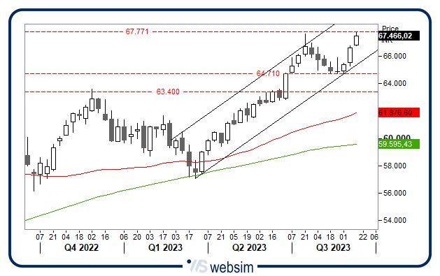 14092023india WebSim