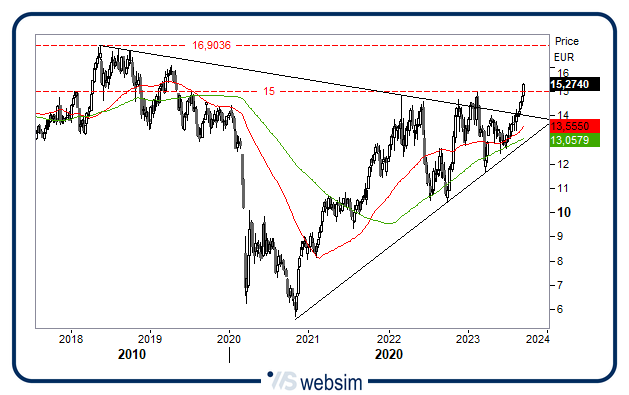 1409eni WebSim 1409eni WebSim