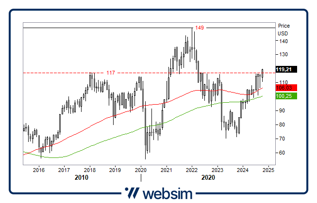 1410bancheusa Websim