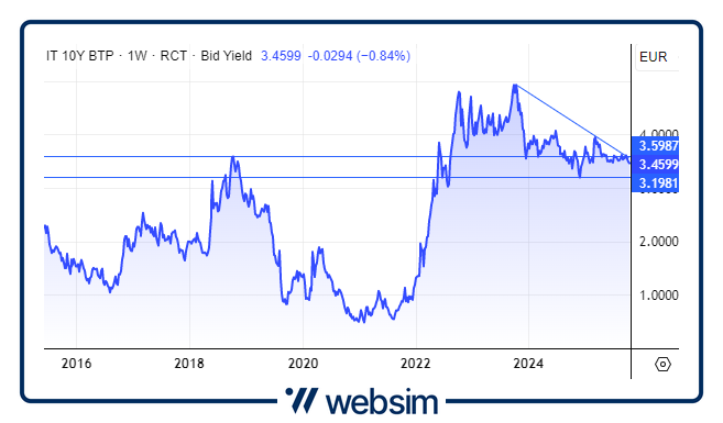 1410btp Websim