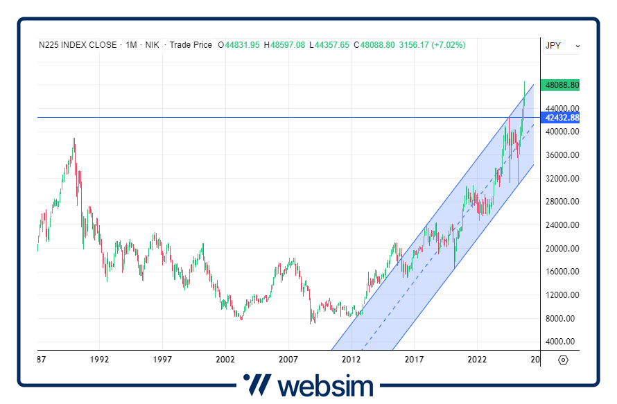 1410nikkei Websim