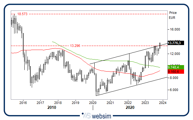 1411banche WebSim 1411banche WebSim