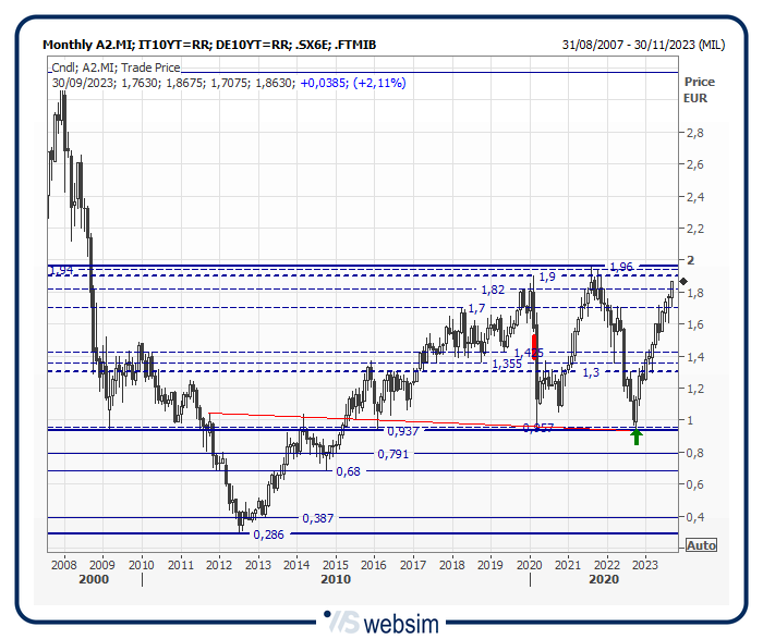 14a2 WebSim 14a2 WebSim