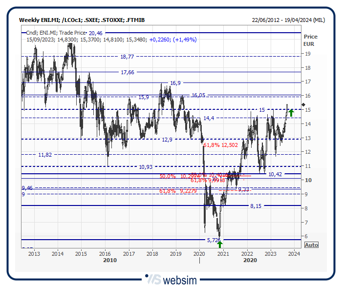 14eni WebSim 14eni WebSim