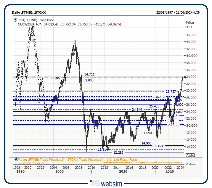 14mib WebSim 14mib WebSim