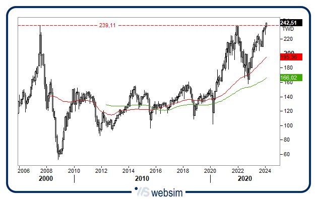 1502taiwan WebSim 1502taiwan WebSim
