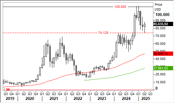 1504bitcoin