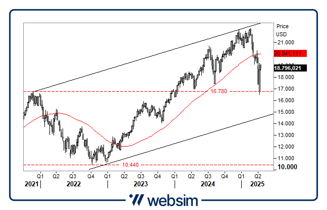 1504ndq Websim
