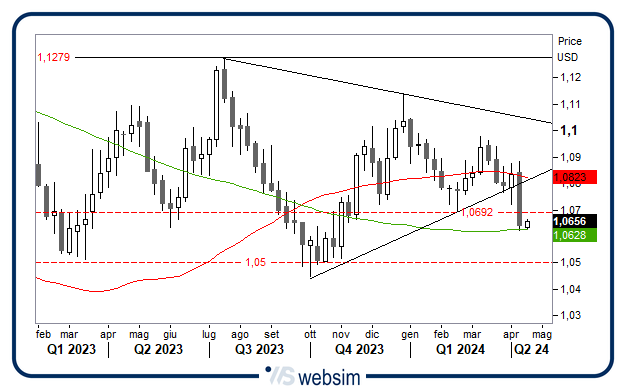 1504usd WebSim 1504usd WebSim