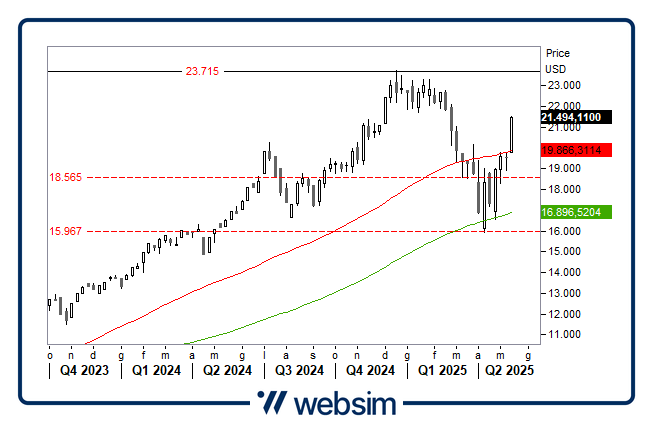 1505bm7 Websim