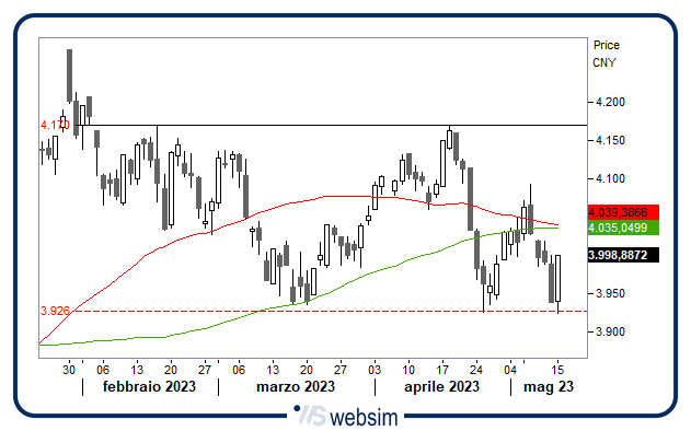 1505cina WebSim 1505cina WebSim