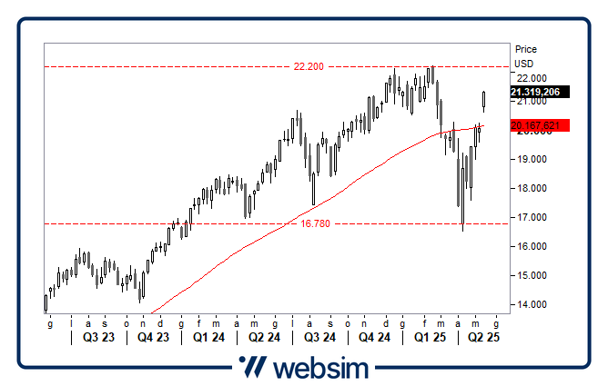 1505ndq Websim