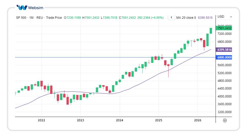 1505SPX Websim