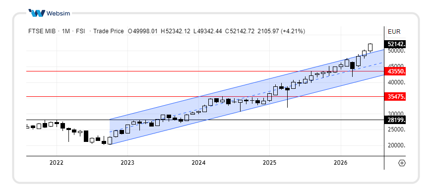 1506ftsemib Websim