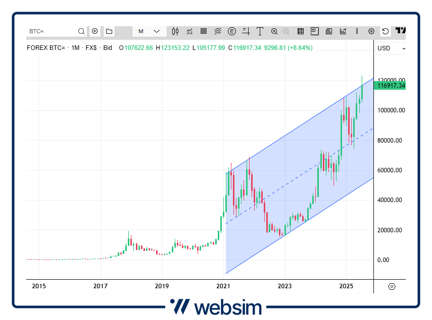 1507bitcoin Websim
