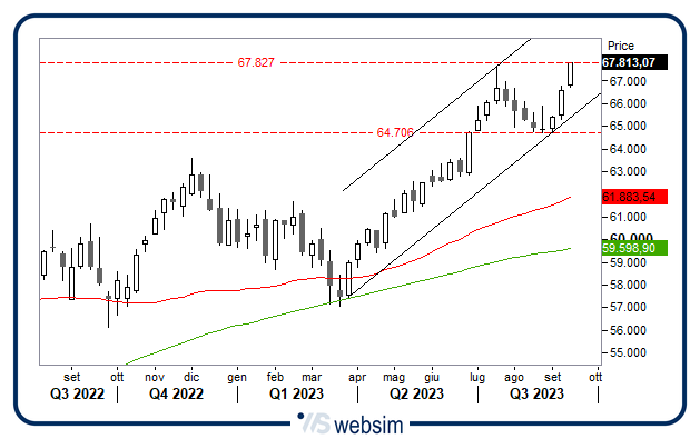 15092023india WebSim