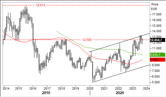 1509bancheita 1509bancheita