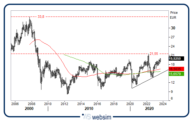 1509gasi WebSim 1509gasi WebSim